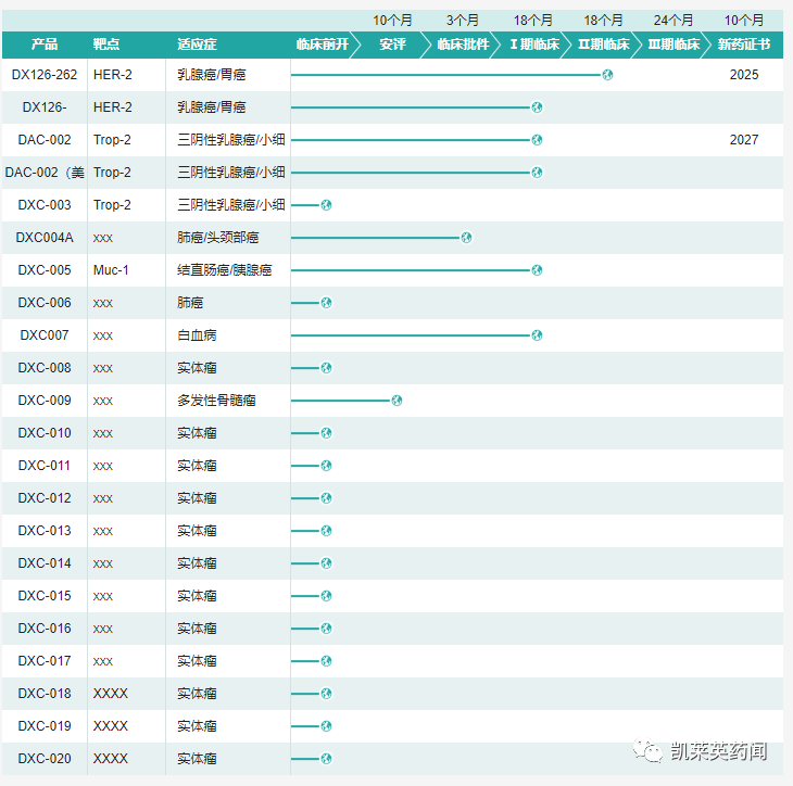 2022年6月医药领域投融资汇总