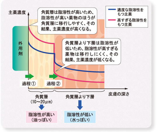 水性凝胶贴片的机理与国外临床试验