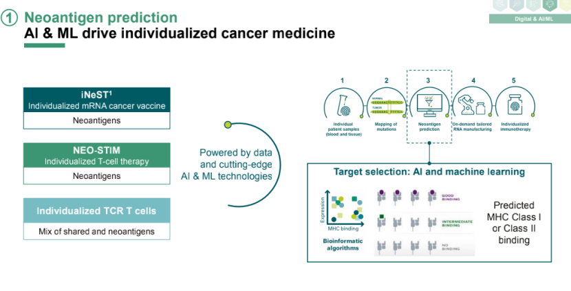 “治愈癌症是BioNTech的最终目标”，最新报告公布BioNTech五大技术平台
