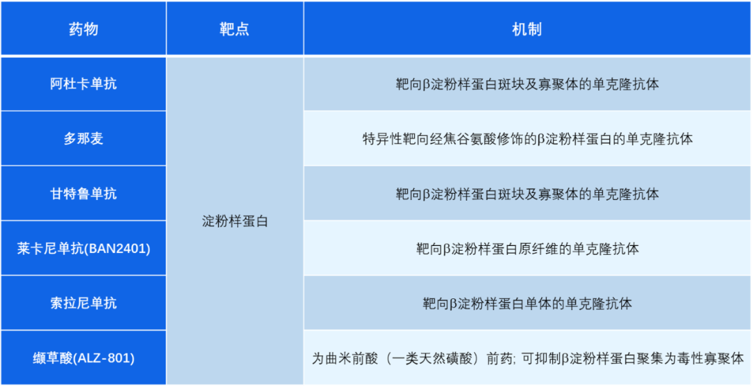 阿尔茨海默病：何以解忧，唯有新药