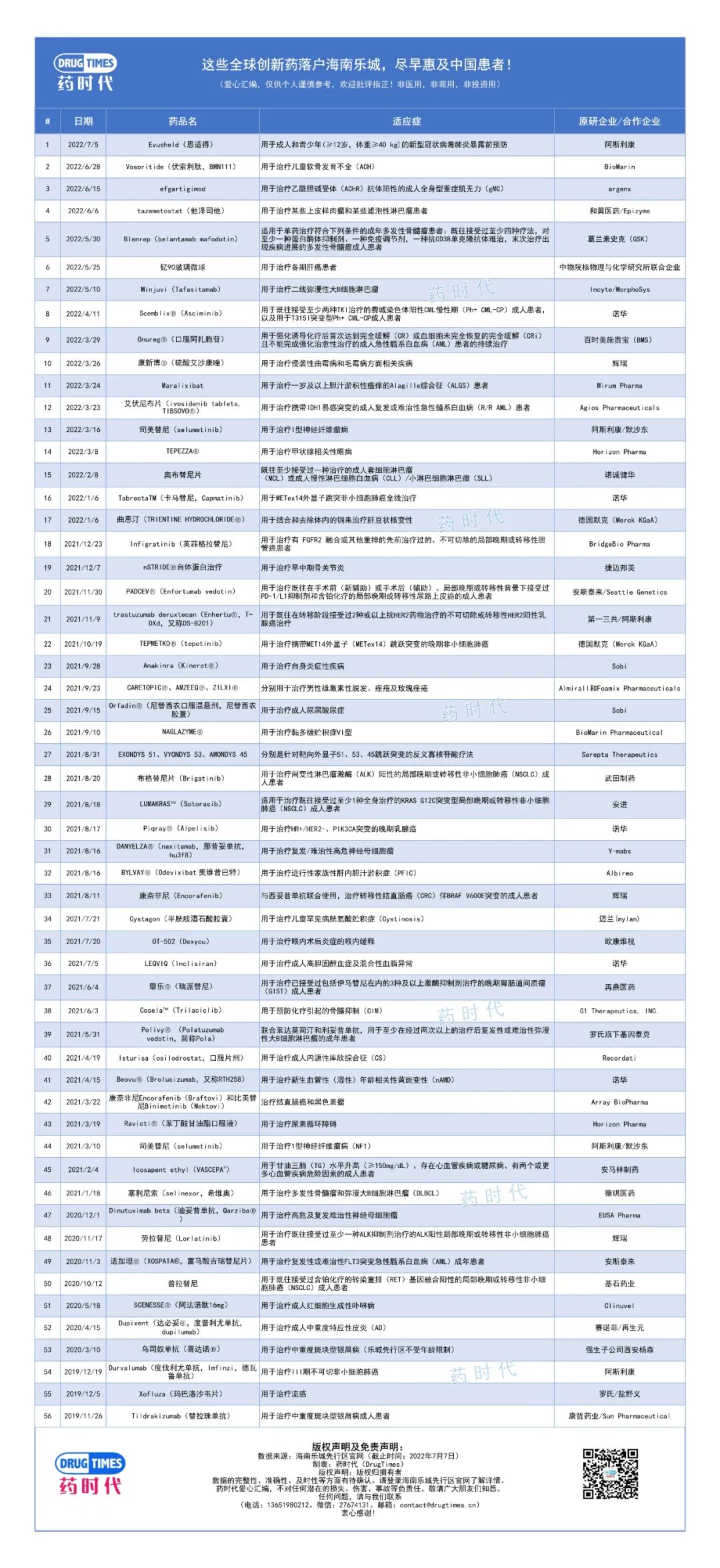 不出国可以用上哪些全球最新药？| 在“国九条”、“先行先试”等政策加持下，海南博鳌乐城先行区是如何“先行”的？