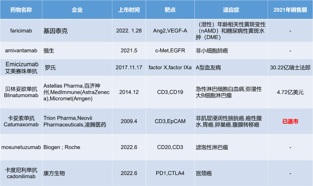 双抗市场即将爆发？武田与F-star 就新型下一代免疫肿瘤双特异性抗体签订许可协议