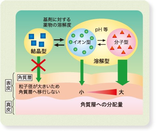 水性凝胶贴片的机理与国外临床试验