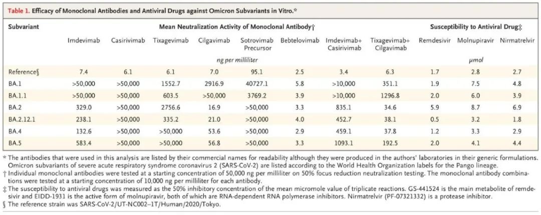又一新冠中和抗体Evusheld被质疑！谁能追上「奥密克戎」？
