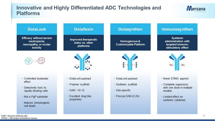 Mersana下一代ADC技术平台