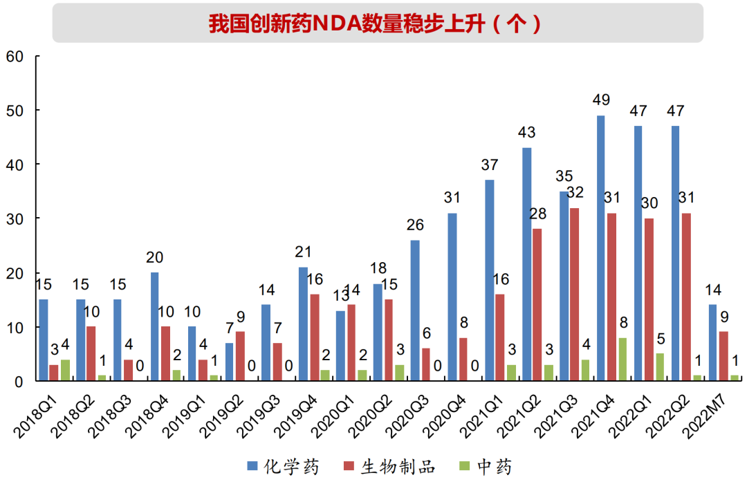 当XBI绝尘而去，我们的创新药卡在哪里？