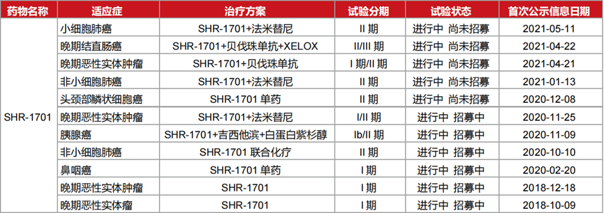 汇总 ｜ 全球处于三期临床的双抗药物