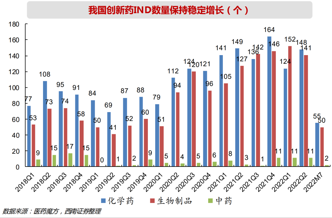 当XBI绝尘而去，我们的创新药卡在哪里？