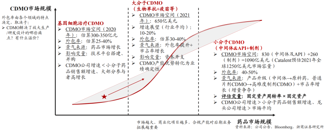 CXO有毒吗？