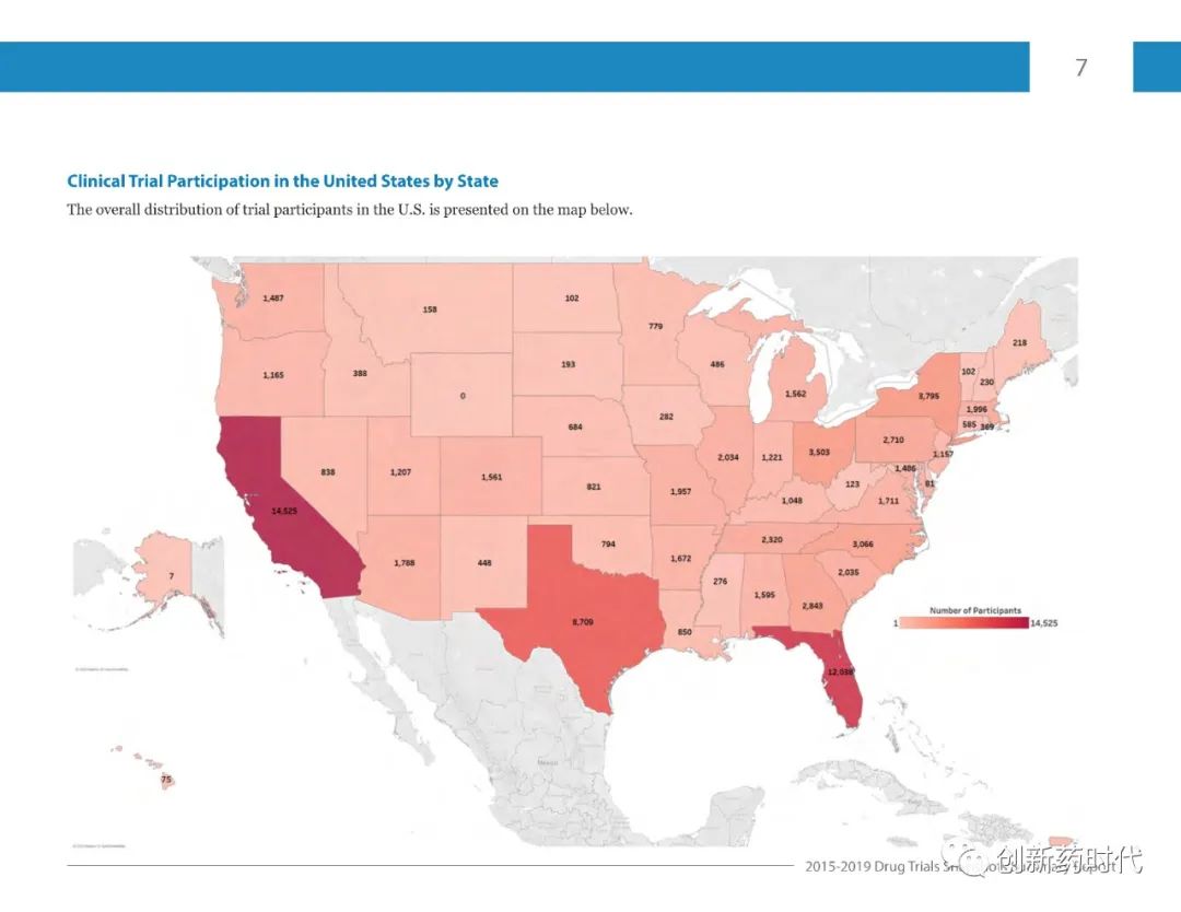 【收藏】FDA | 2015-2019年药物试验快照摘要报告