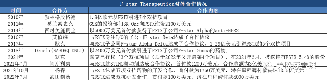 2022年会是生物医药企业并购大年吗？