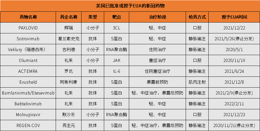 药企市值涨幅TOP20发布！生物药不香了？