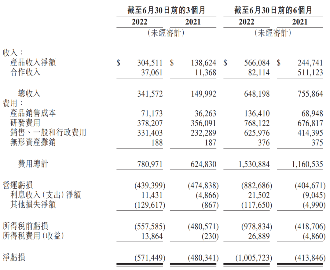 当XBI绝尘而去，我们的创新药卡在哪里？