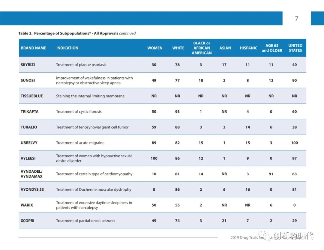 【收藏】FDA | 2019年药物试验快照摘要报告