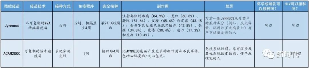 从新冠向猴痘迈进，「猴痘赛道」已有人“蓄势待发”，谁将最先撞线？