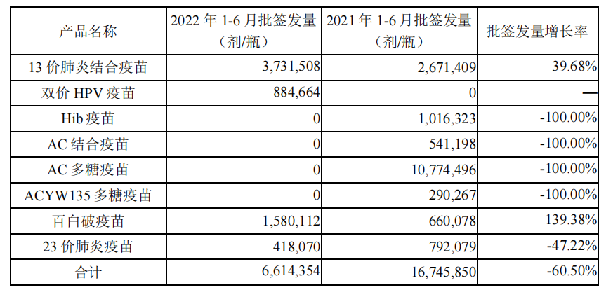 钟情mRNA疫苗、钟情新冠疫苗，沃森生物终究是错付了！？