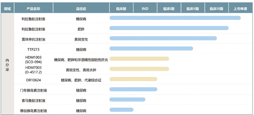 【收藏】深度梳理国内外抗肥胖药物管线