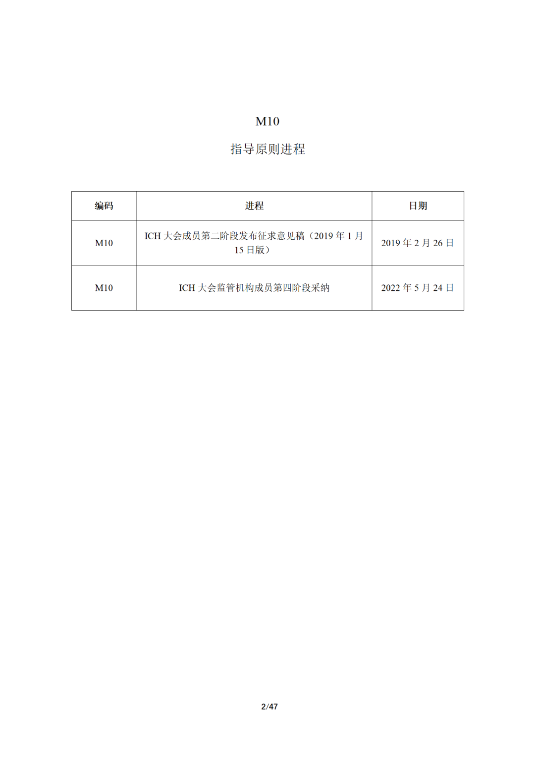 昨天！CDE指导原则3连发（征），涉及真实世界研究、ICH M10、儿科药物