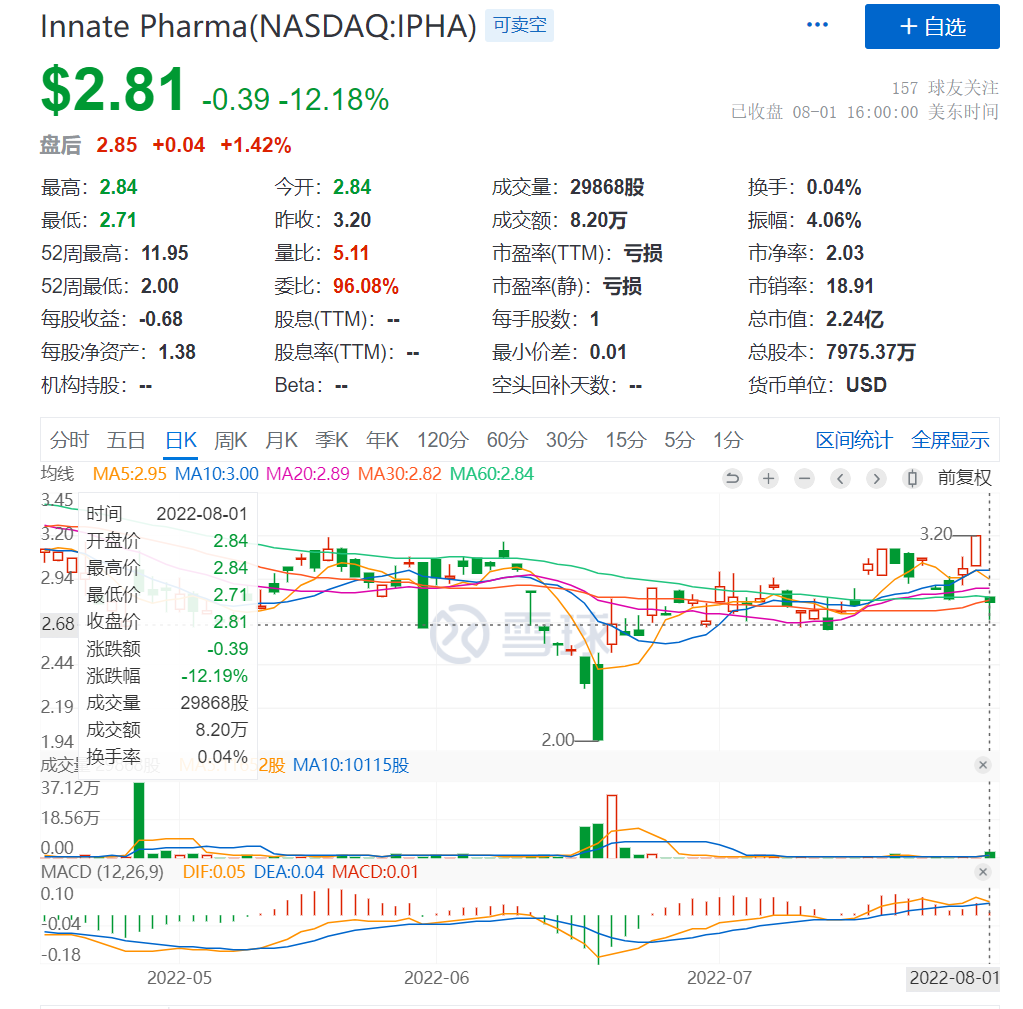 阿斯利康10亿美元购买的产品，三期临床失败，合作伙伴股价大跌，不过希望仍在...