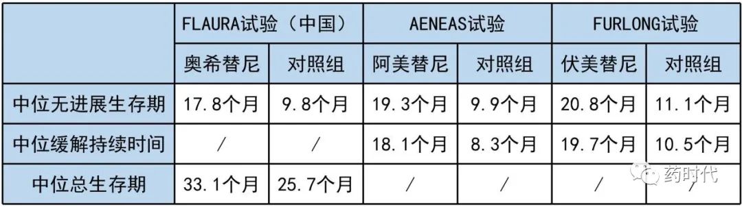 「孤注一掷」的头对头试验，国产新药拿什么赌明天？