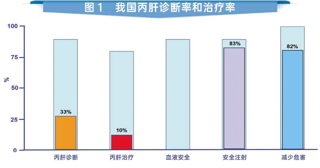 庄辉院士 | 新疾病谱召唤 新药共赴临床“肝”需