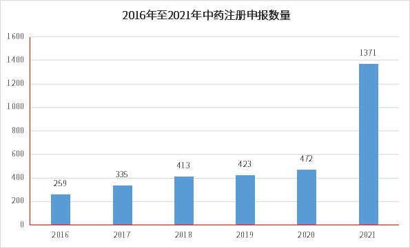 药企市值涨幅TOP20发布！生物药不香了？