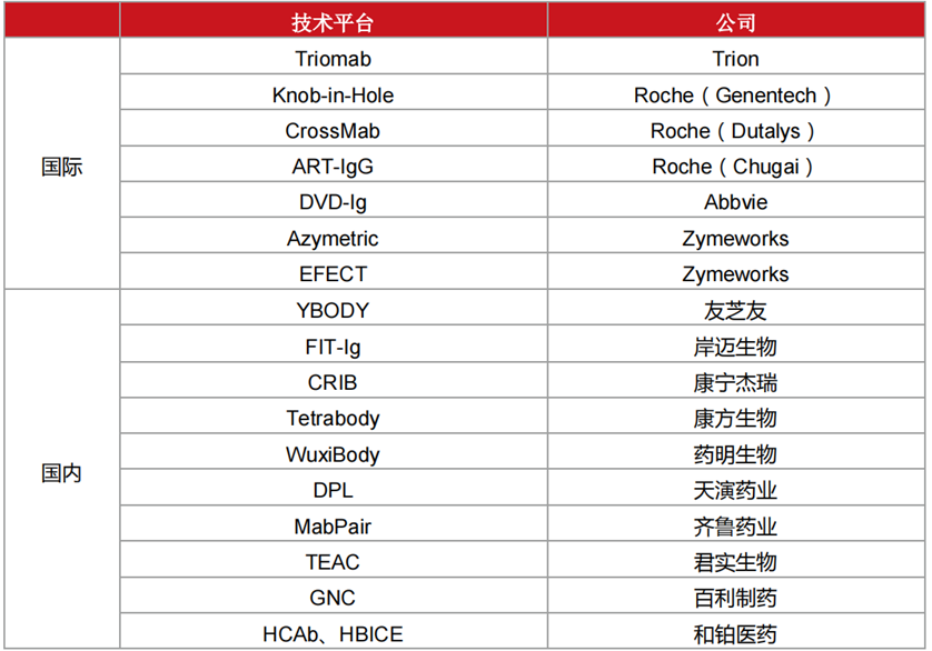 汇总 ｜ 全球处于三期临床的双抗药物