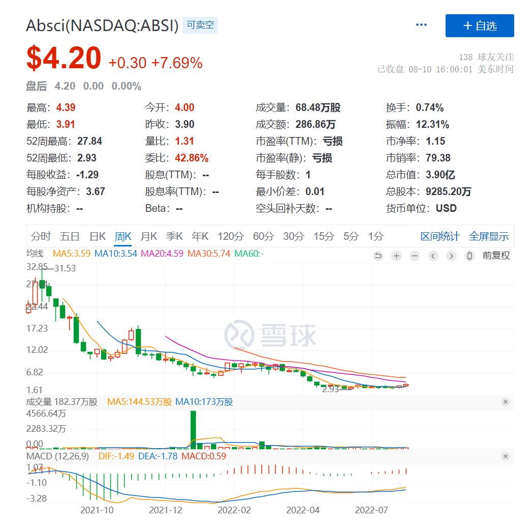 药企们的「过冬」策略，裁员不尽兴，他还要收租...