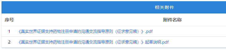 昨天！CDE指导原则3连发（征），涉及真实世界研究、ICH M10、儿科药物