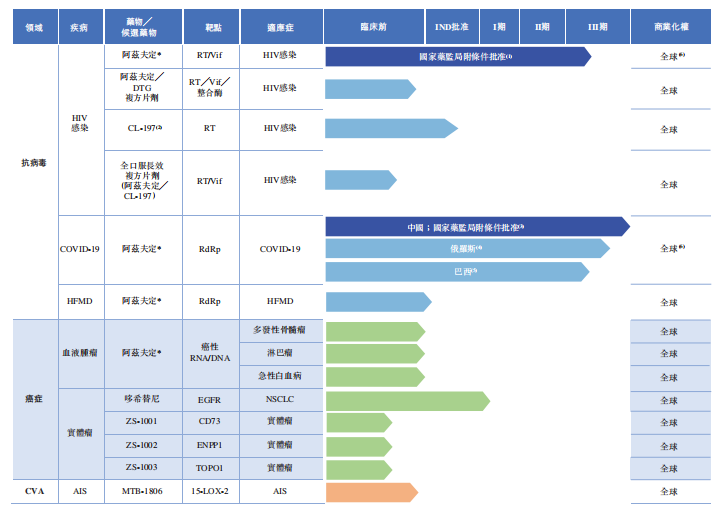 首款国产新冠药物定价不到300元，以量换价？