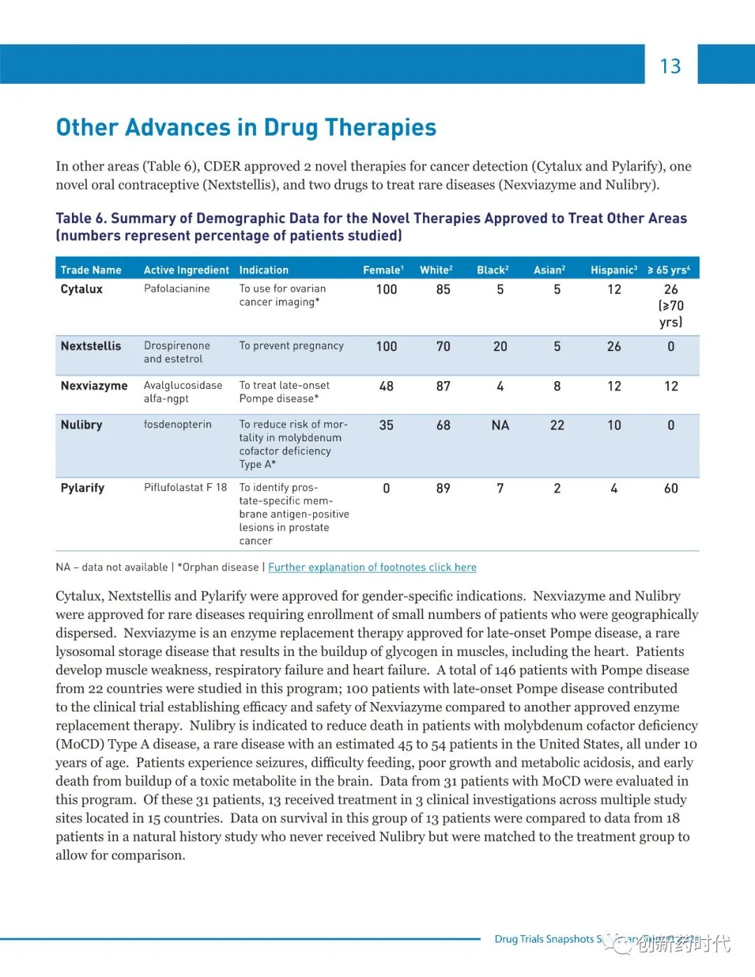 【收藏】FDA | 2021年药物试验快照摘要报告