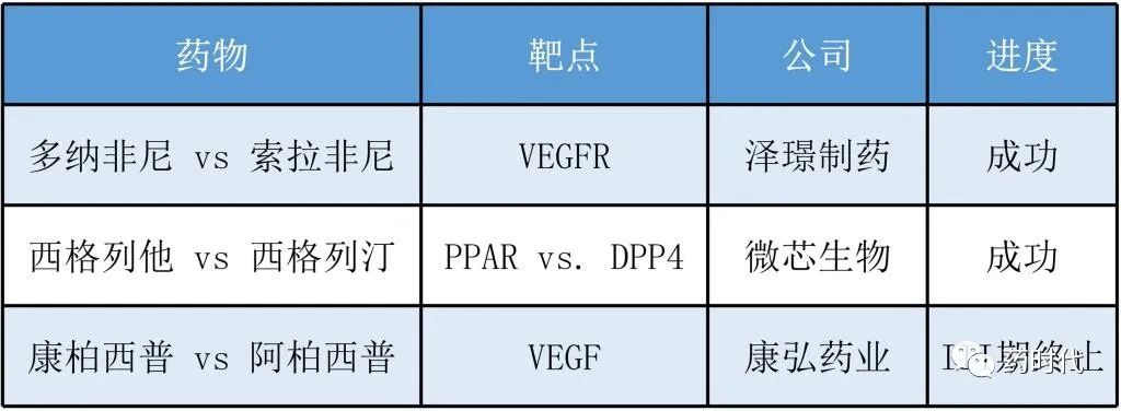 「孤注一掷」的头对头试验，国产新药拿什么赌明天？