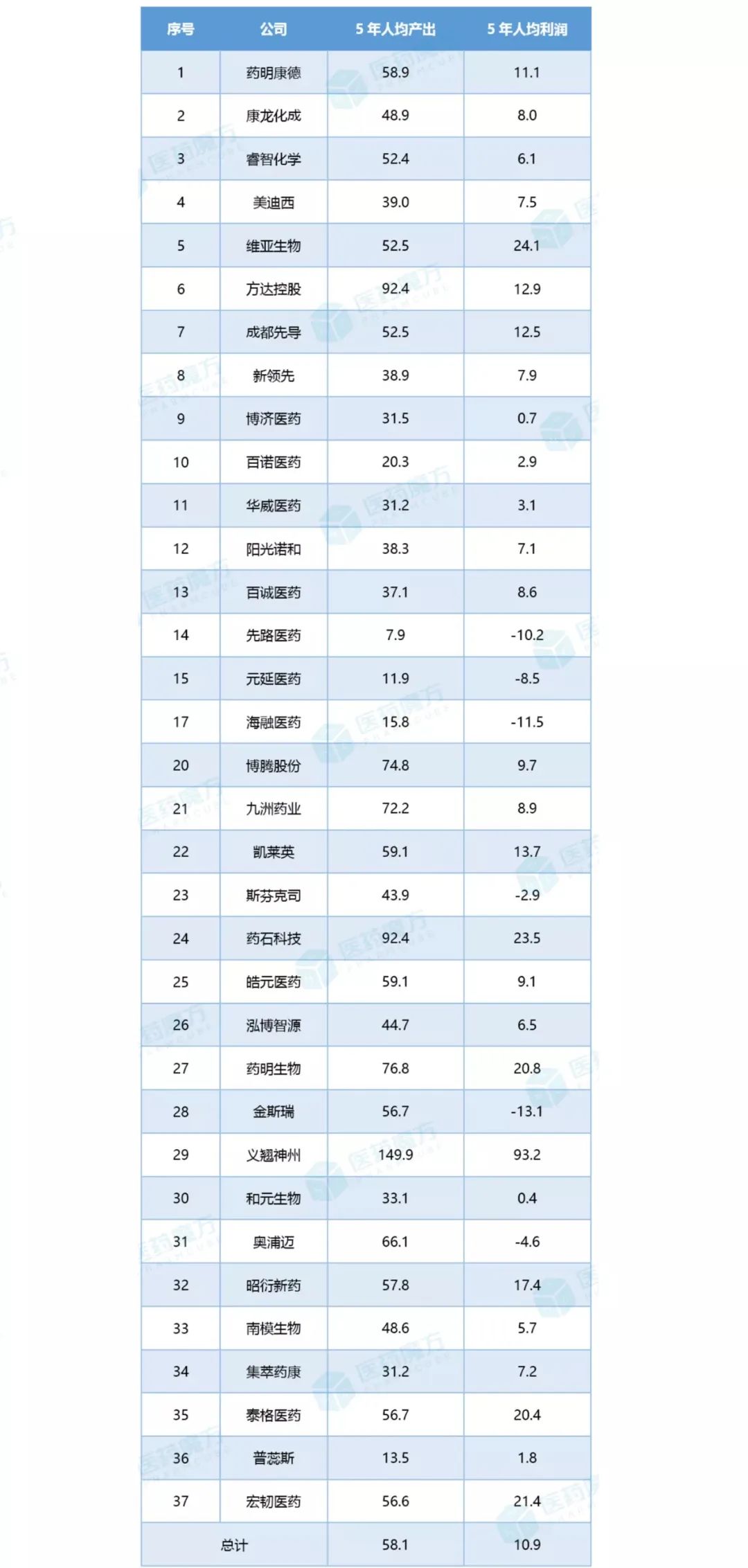 CXO有毒吗？