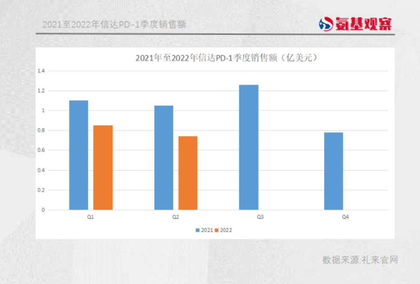 产品“白送”+溢价入股，赛诺菲打响抄底中国生物科技资产第一枪