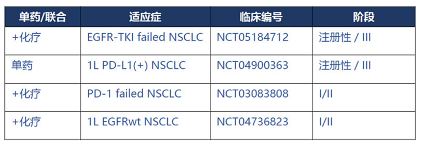 汇总 ｜ 全球处于三期临床的双抗药物