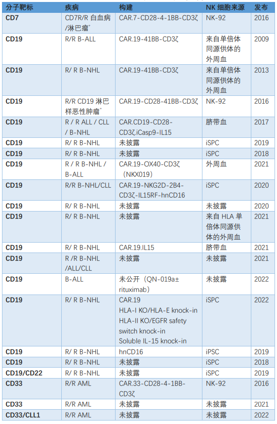 NK细胞疗法擘画未来