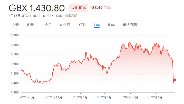 在雷尼替丁的相关争议中，GSK放弃与Ideaya的一项实体瘤合作