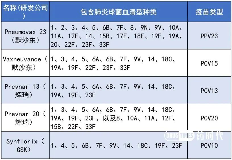 在肺炎球菌疫苗赛道上，辉瑞「咬住」默沙东，迅速布局婴幼儿群体