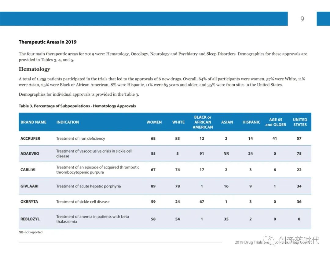 【收藏】FDA | 2019年药物试验快照摘要报告