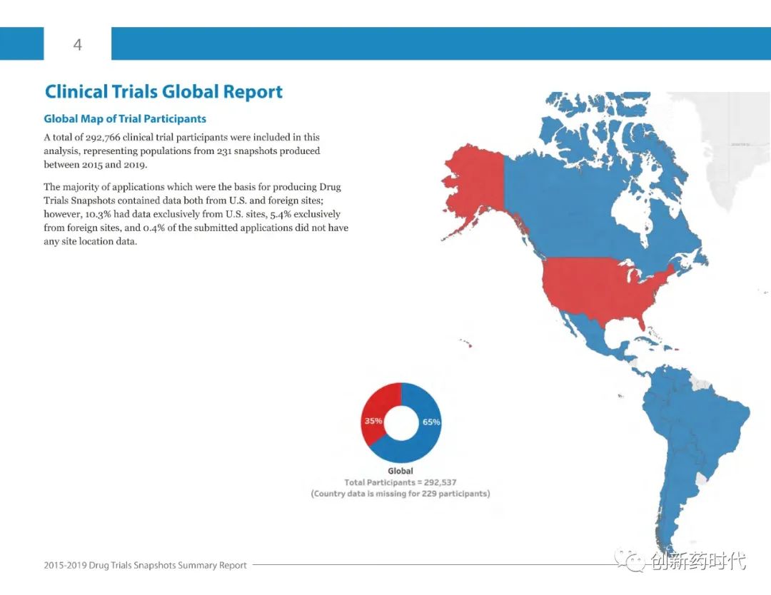 【收藏】FDA | 2015-2019年药物试验快照摘要报告