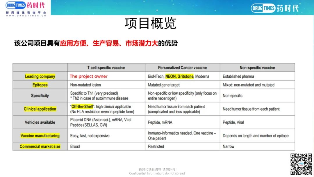 药时代BD-021项目 | 国外癌症疫苗公司寻求国内授权或合作研发