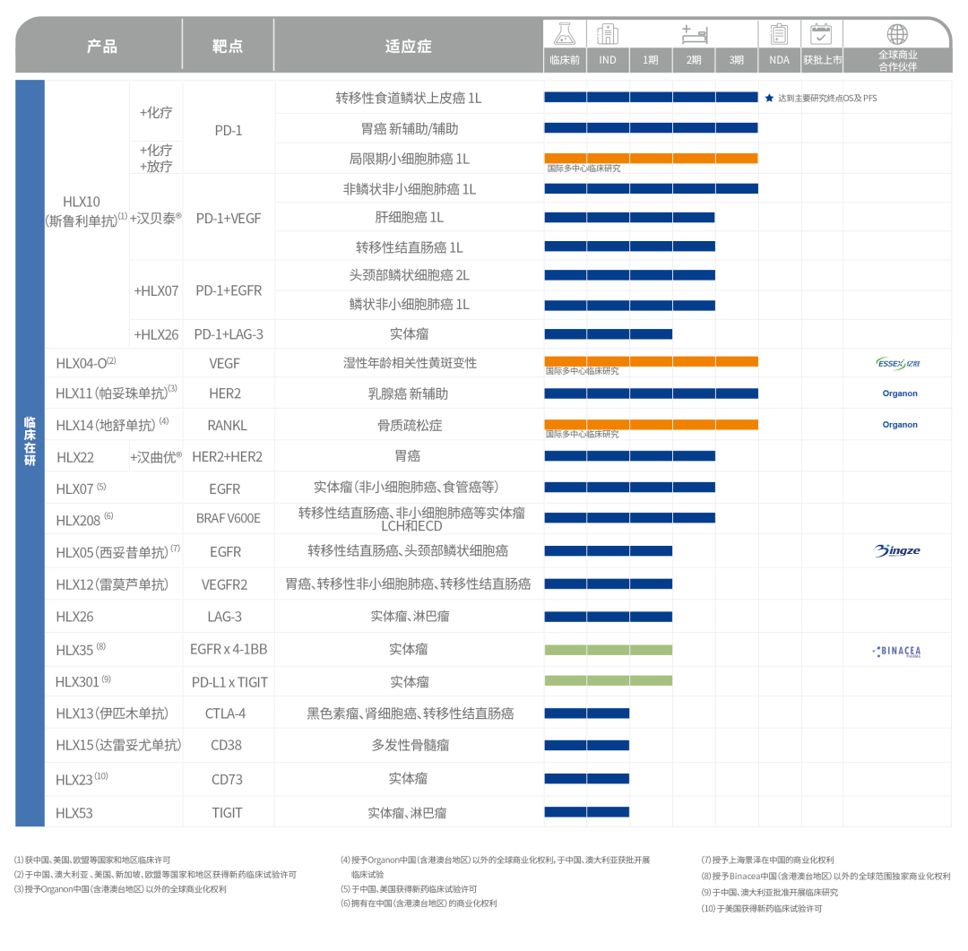 半年营收超10亿，复宏汉霖半年报业绩亮眼，彰显Biopharma实力