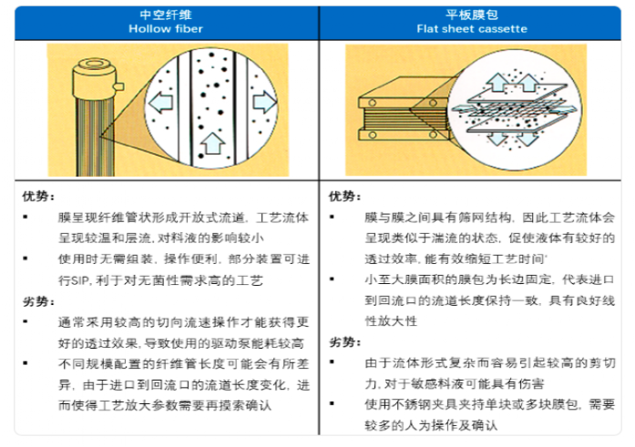 万字长文：从理论到生产，一文读懂mRNA-LNP制剂技术