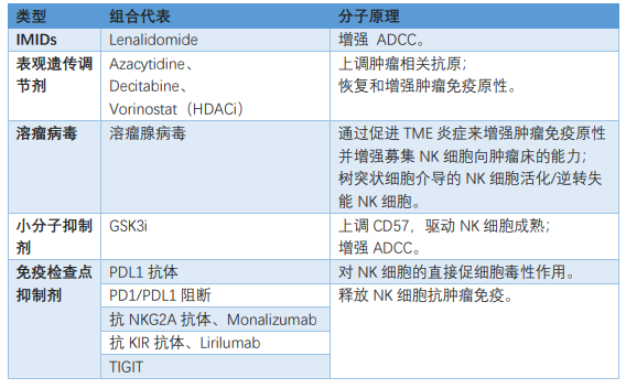 NK细胞疗法擘画未来