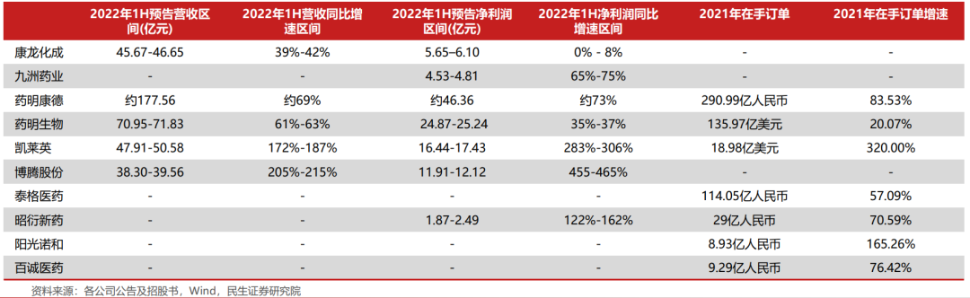CXO有毒吗？