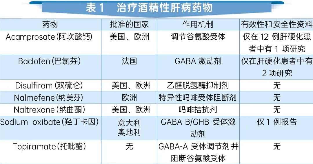 庄辉院士 | 新疾病谱召唤 新药共赴临床“肝”需