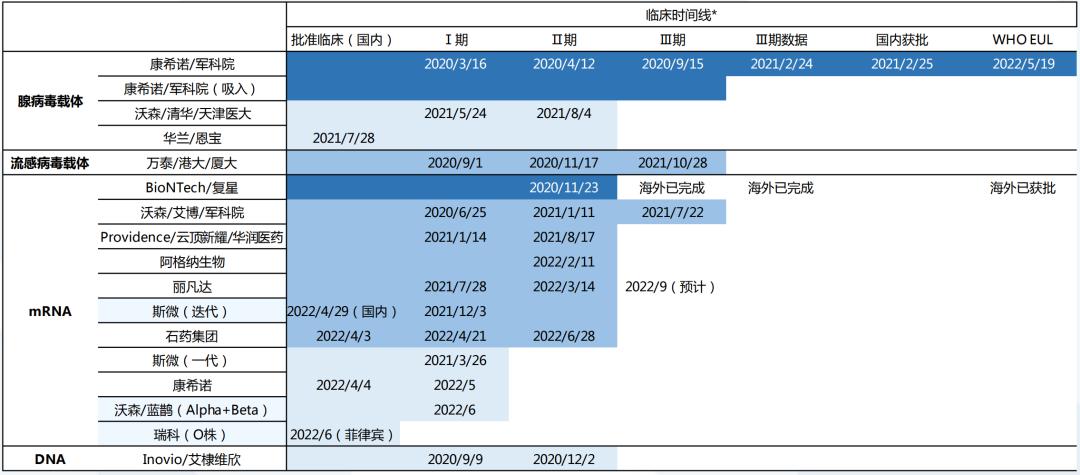 当XBI绝尘而去，我们的创新药卡在哪里？