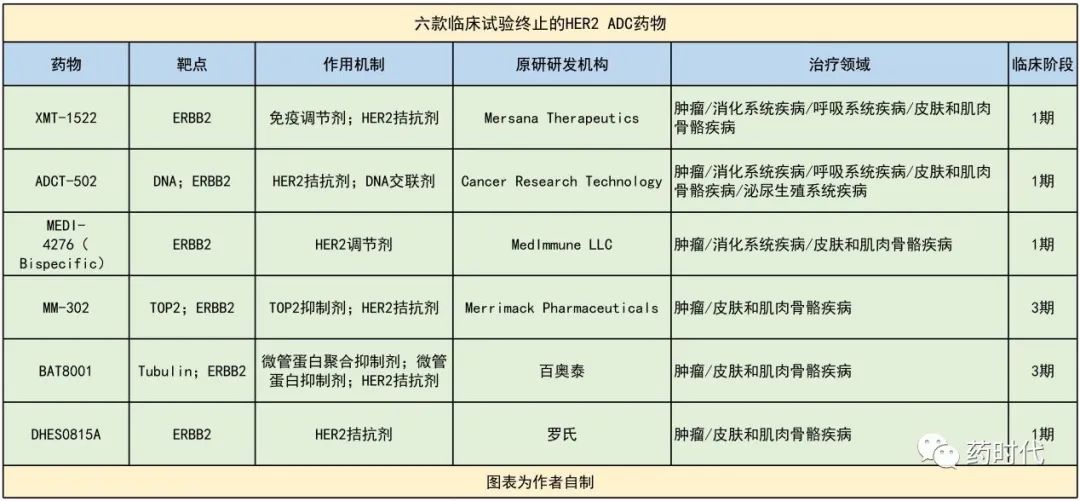 HER2 ADC终结者？！「DS-8201」断送了多少新药的“锦绣前程”？