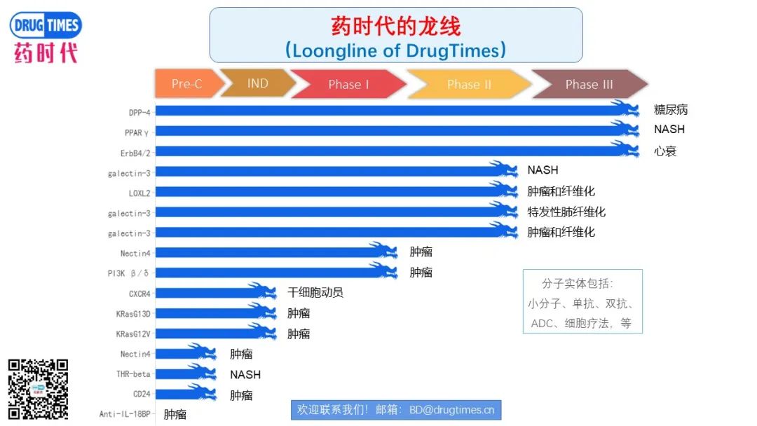 药时代BD-需求004 | 知名上市药企寻求干眼症新药项目、脱发新药项目