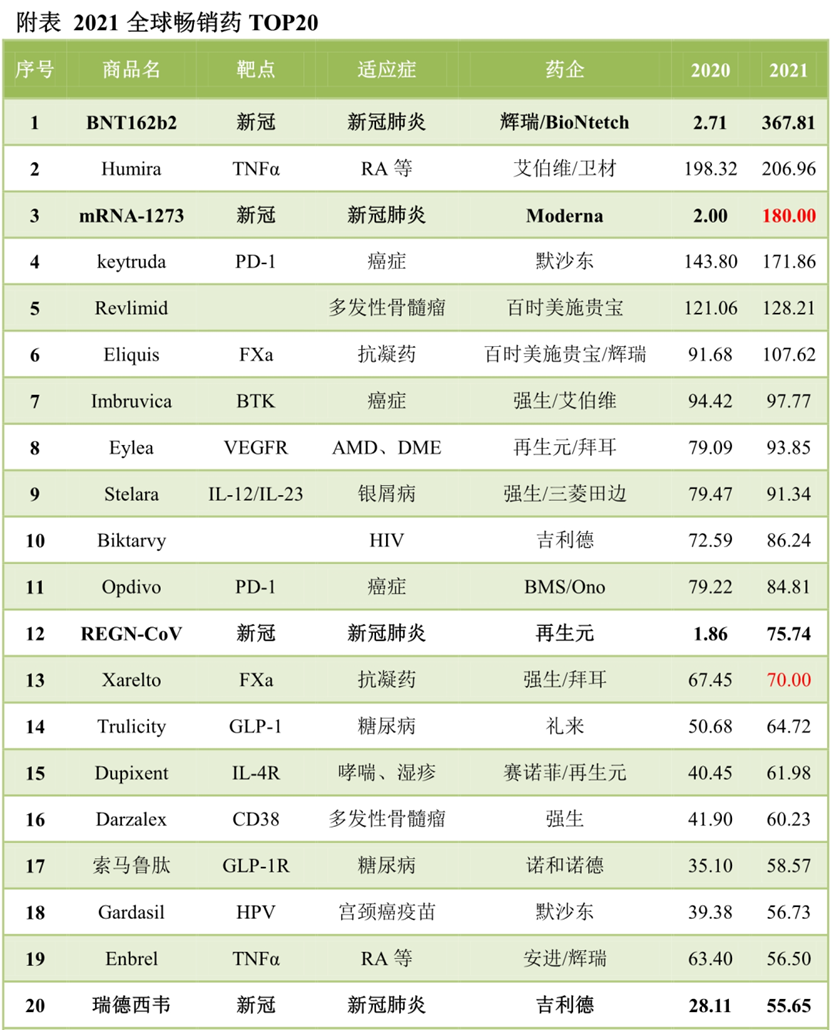 佳节快乐！~~ 100家中国上市药企上市时间汇总暨「药时代高考」模拟卷答案公布！